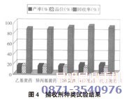 銅礦浮選技術(shù)中捕收劑種類的試驗結(jié)果