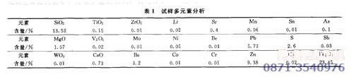 氧化鉛鋅礦浮選工藝試驗礦樣性質(zhì)表