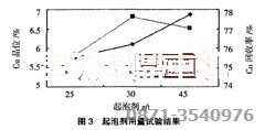 銅選廠(chǎng)設(shè)備使用的起泡劑試驗(yàn)