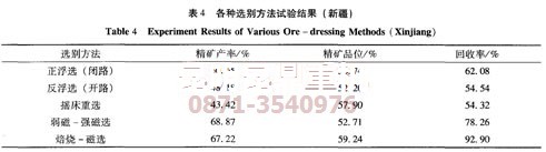 昆明礦機新疆褐鐵礦選鐵工藝試驗結(jié)果