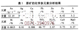 云南沙金重選設備技術專家的原礦成分分析數(shù)據(jù)