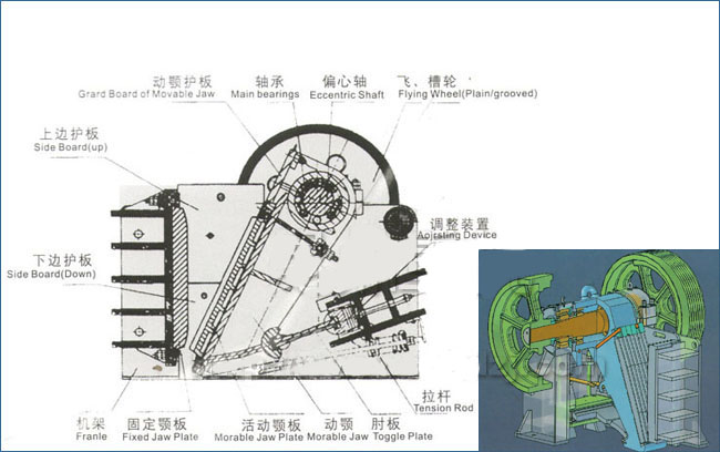 顎式破碎機內(nèi)部結構示意圖